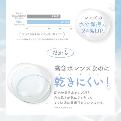 【預購】SIE Clear 1 Day 三十片裝