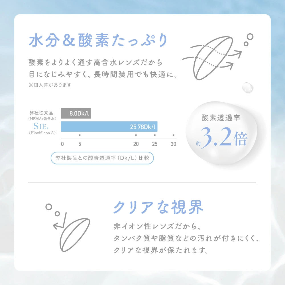 【預購】SIE Clear 1 Day 三十片裝